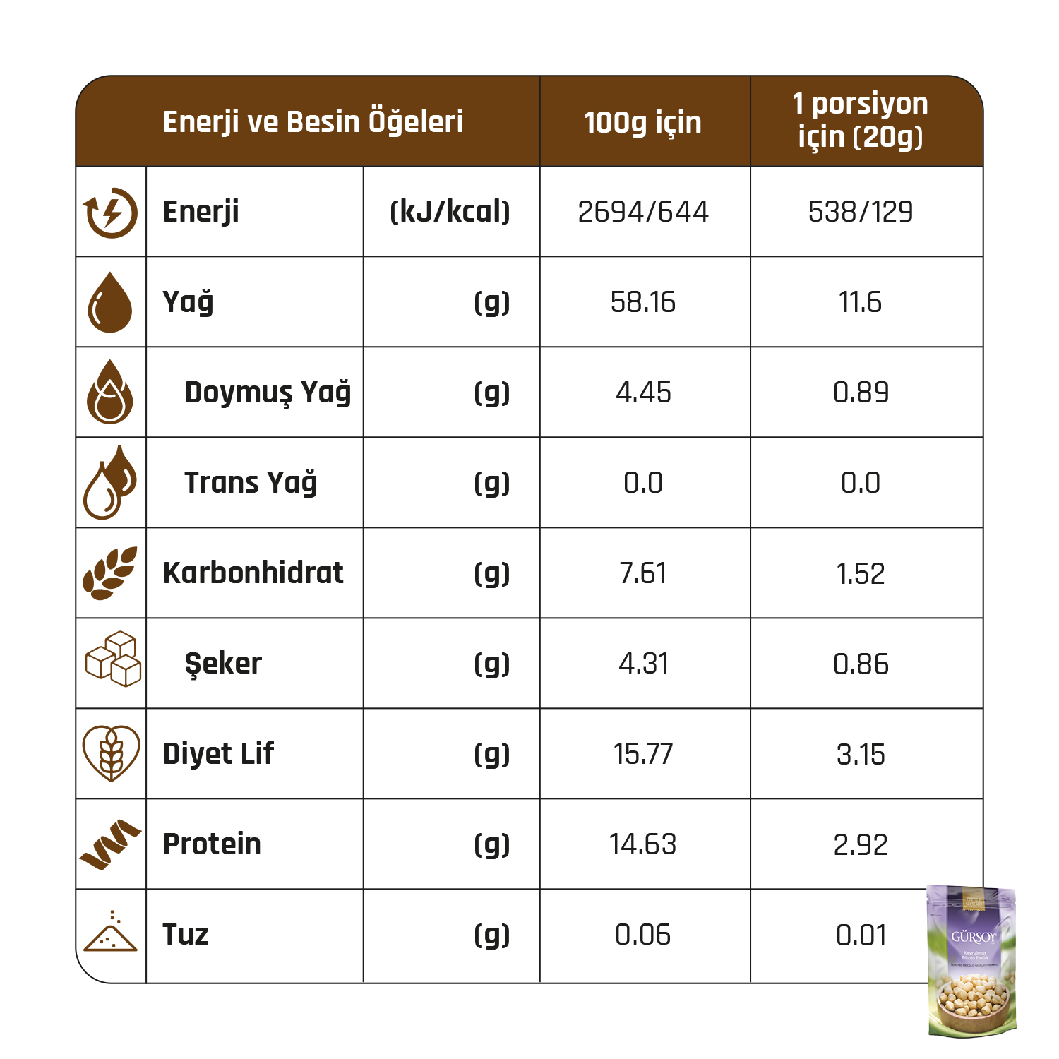 Gürsoy Kavrulmuş Pikolo Fındık 150g Doypack