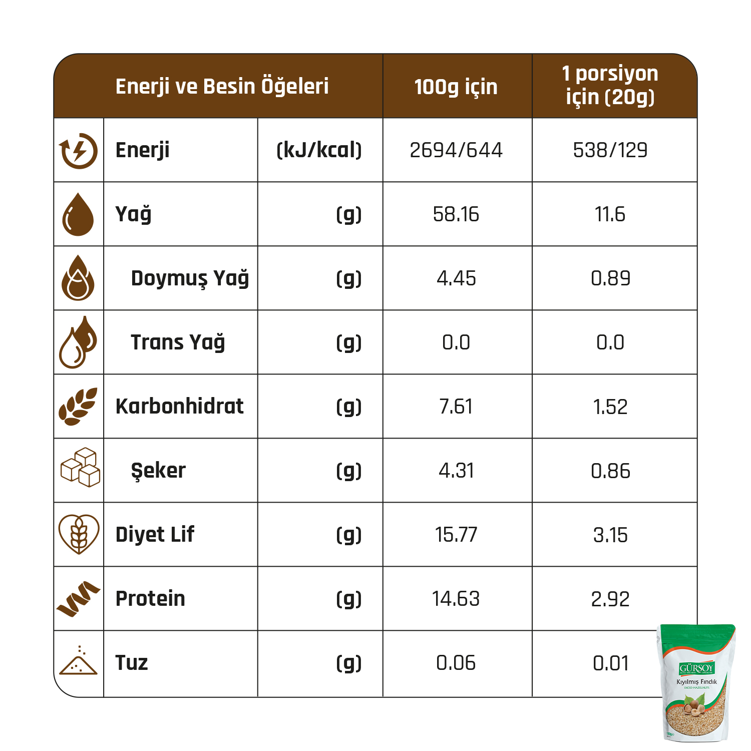 Gürsoy Kıyılmış Fındık 500g & Gürsoy Fındık Unu 500g