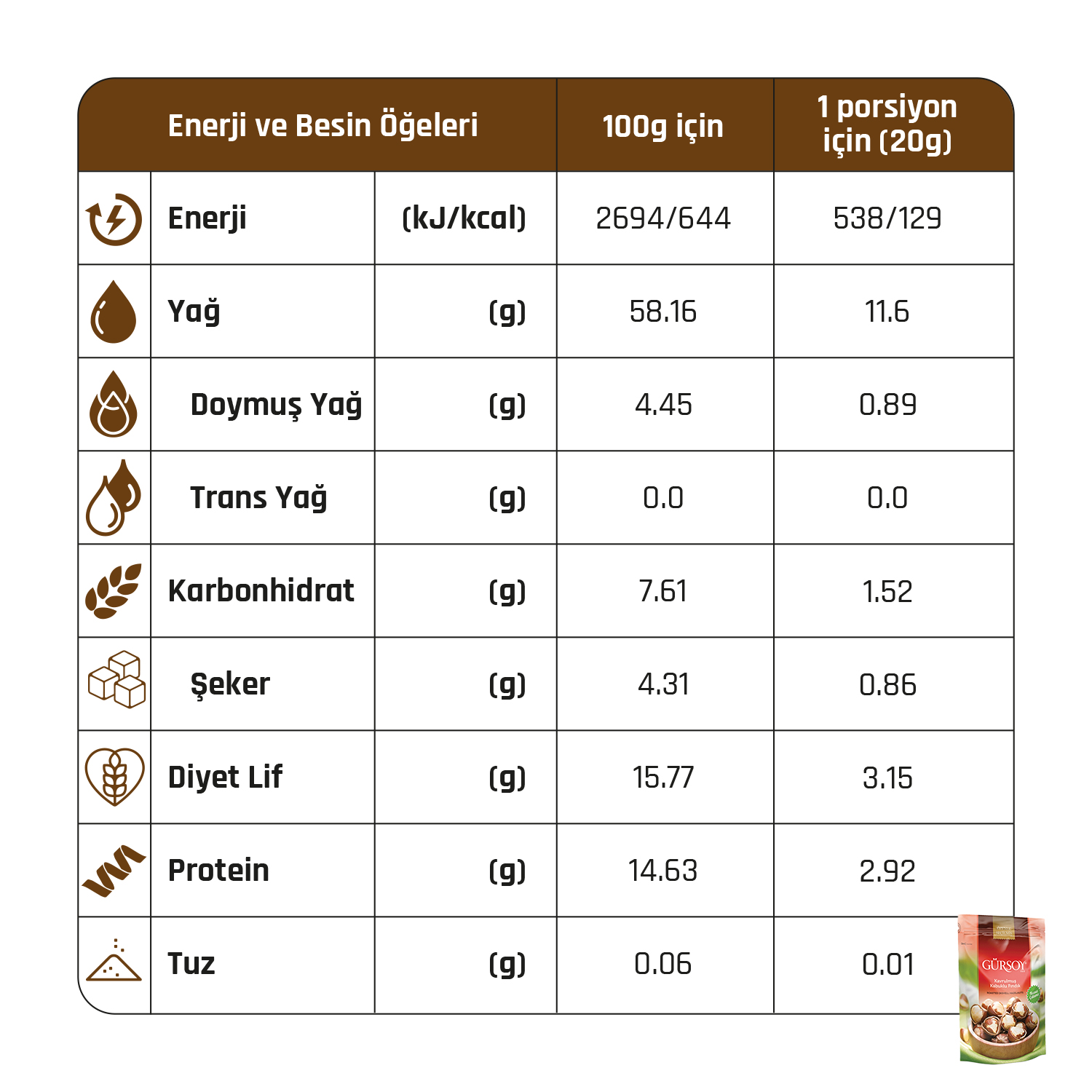 Gürsoy Kavrulmuş Kabuklu Fındık 150g Doypack