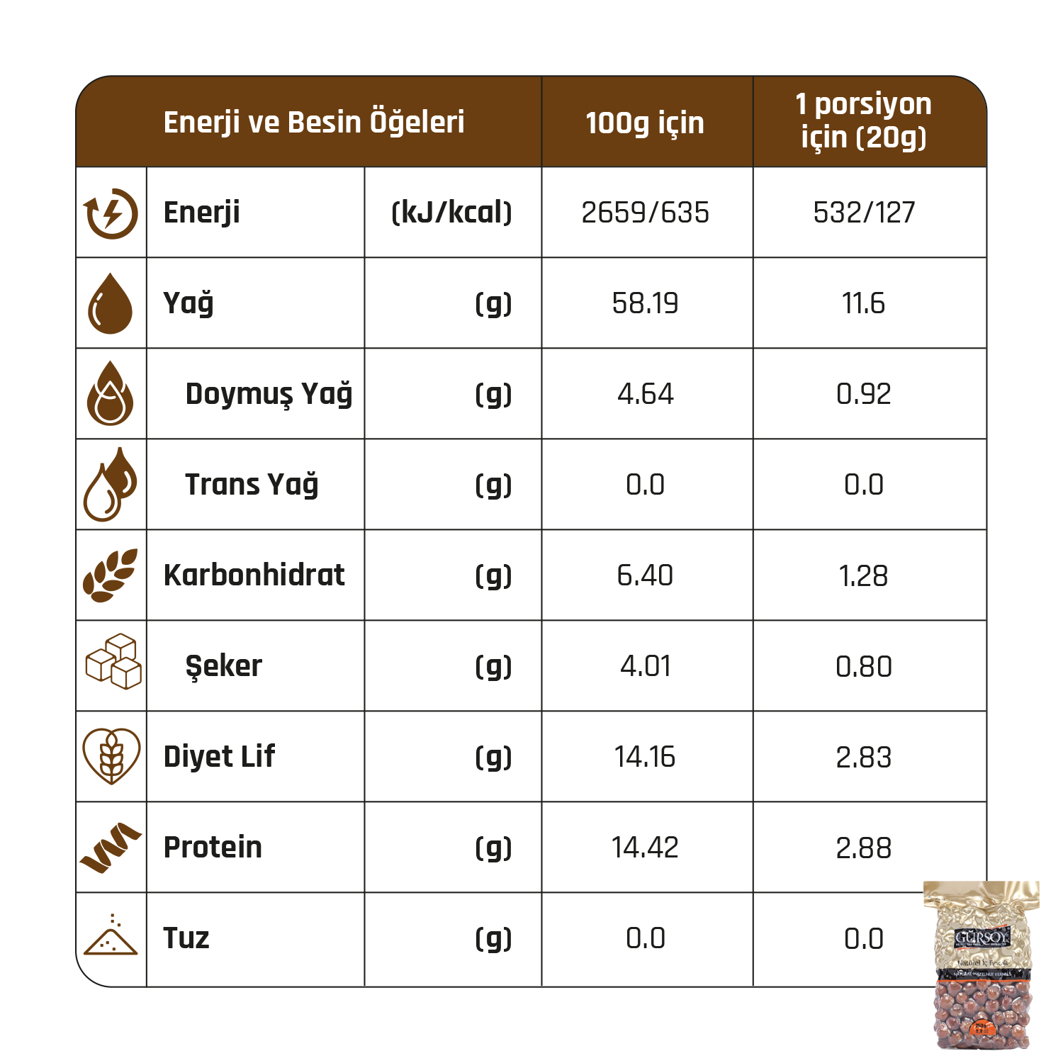 Gürsoy Natürel İç Fındık 150g Doypack