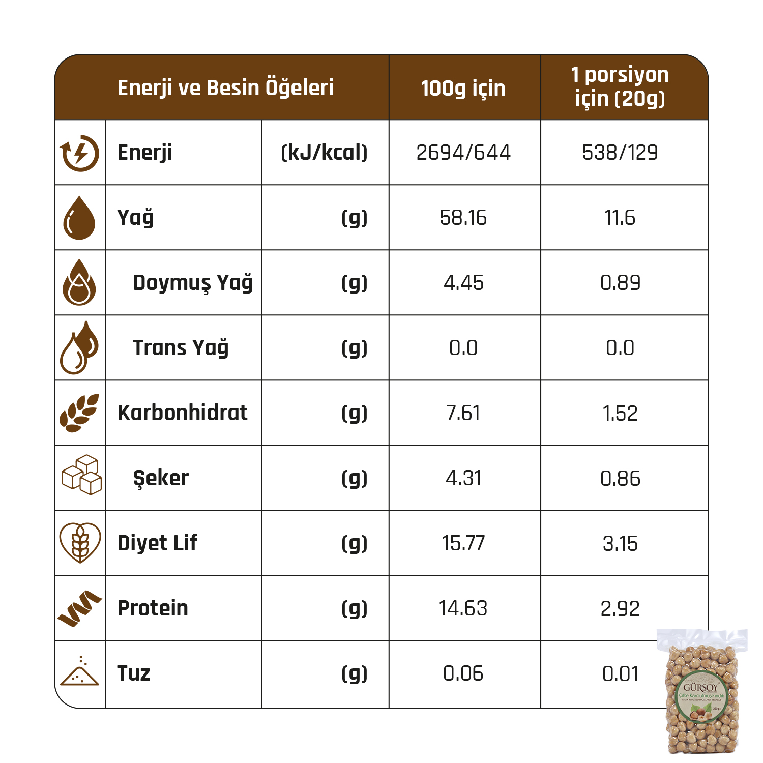 Gürsoy Çifte Kavrulmuş İç Fındık 150g Doypack