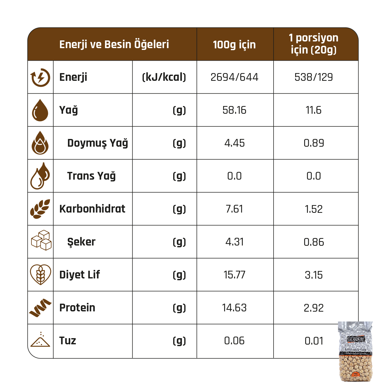 Gürsoy Kavrulmuş İç Fındık 150g Doypack