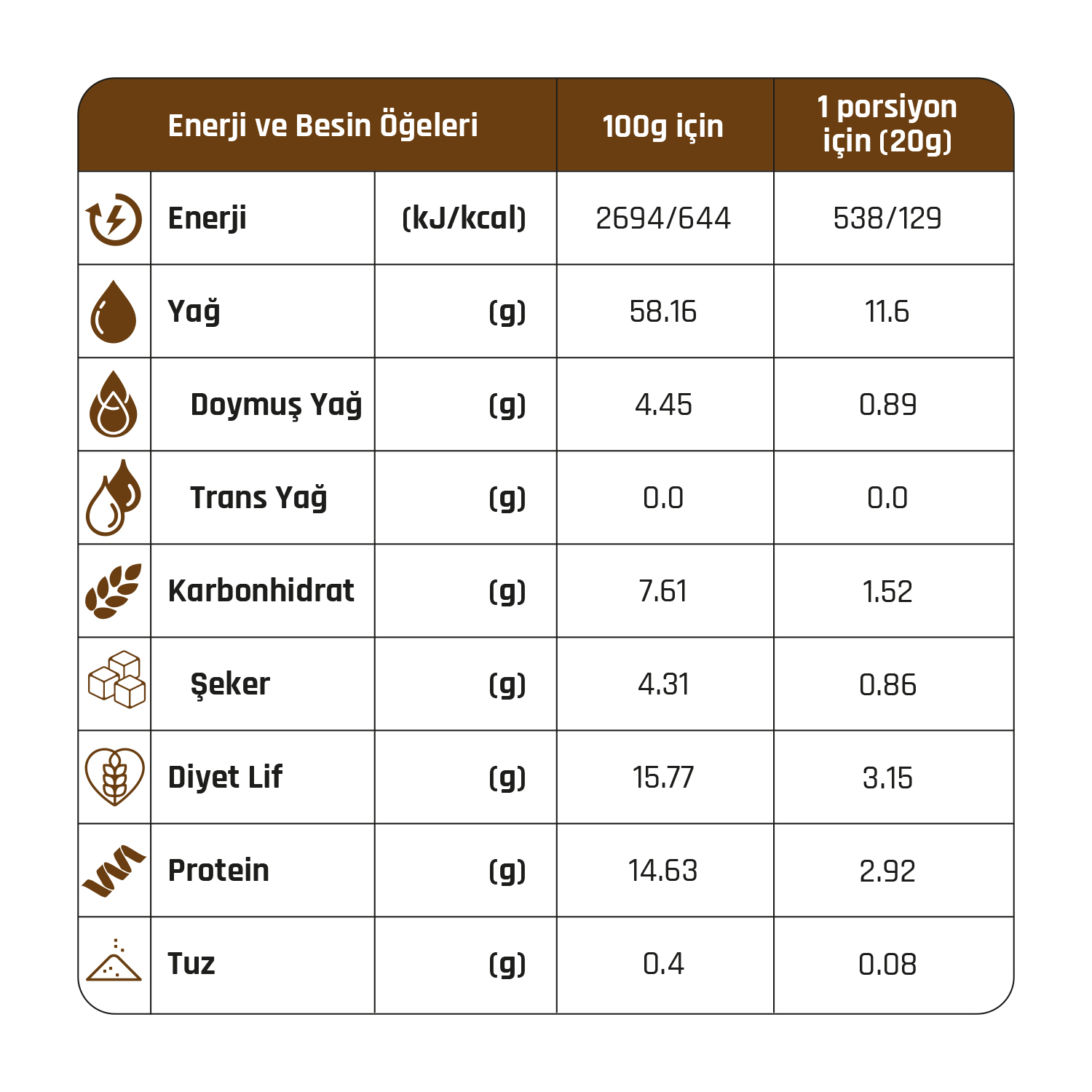 Gürsoy Tuzlanmış İç Fındık 150g Doypack