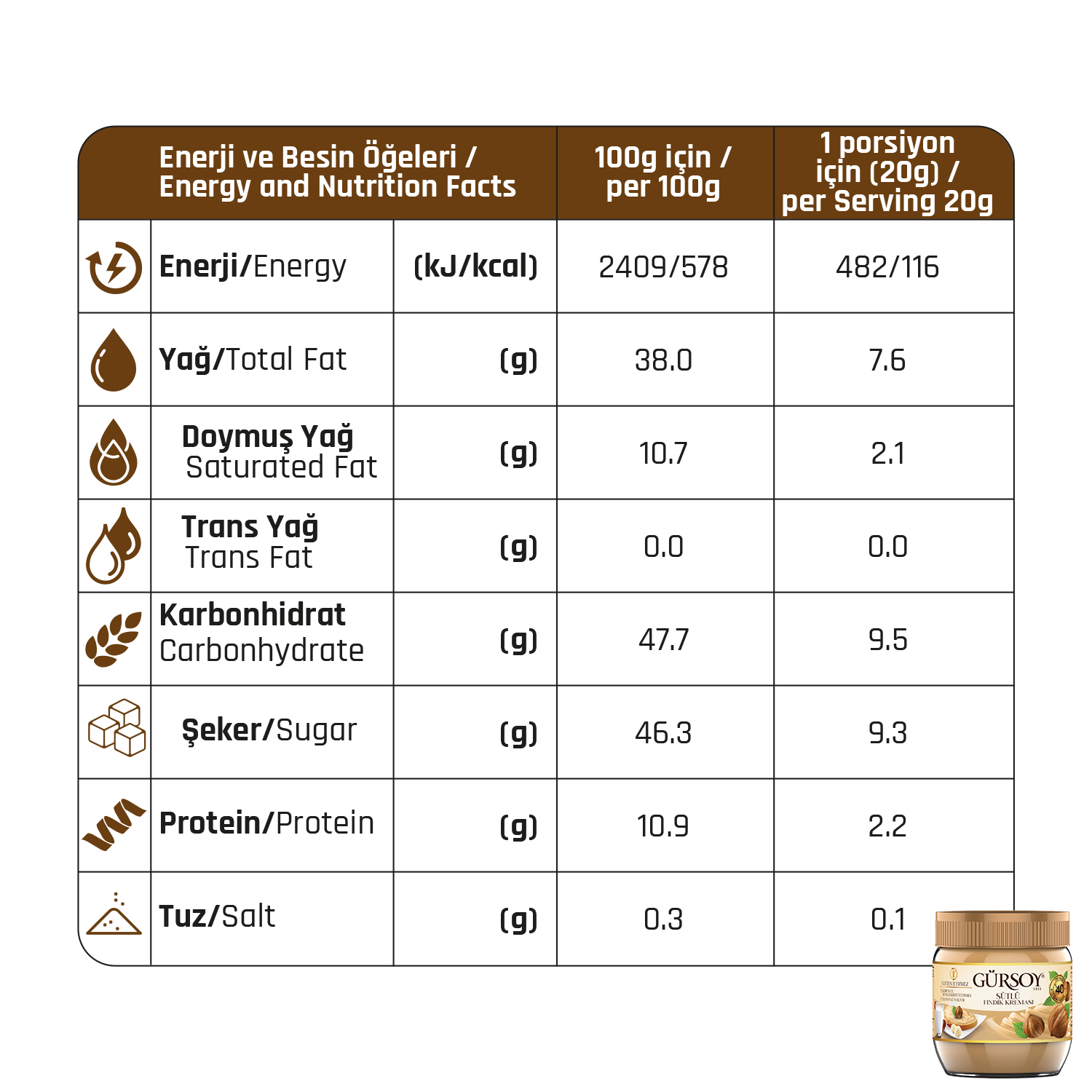 Gürsoy Sütlü Fındık Kreması 400g & Fındık Ezmesi 320g