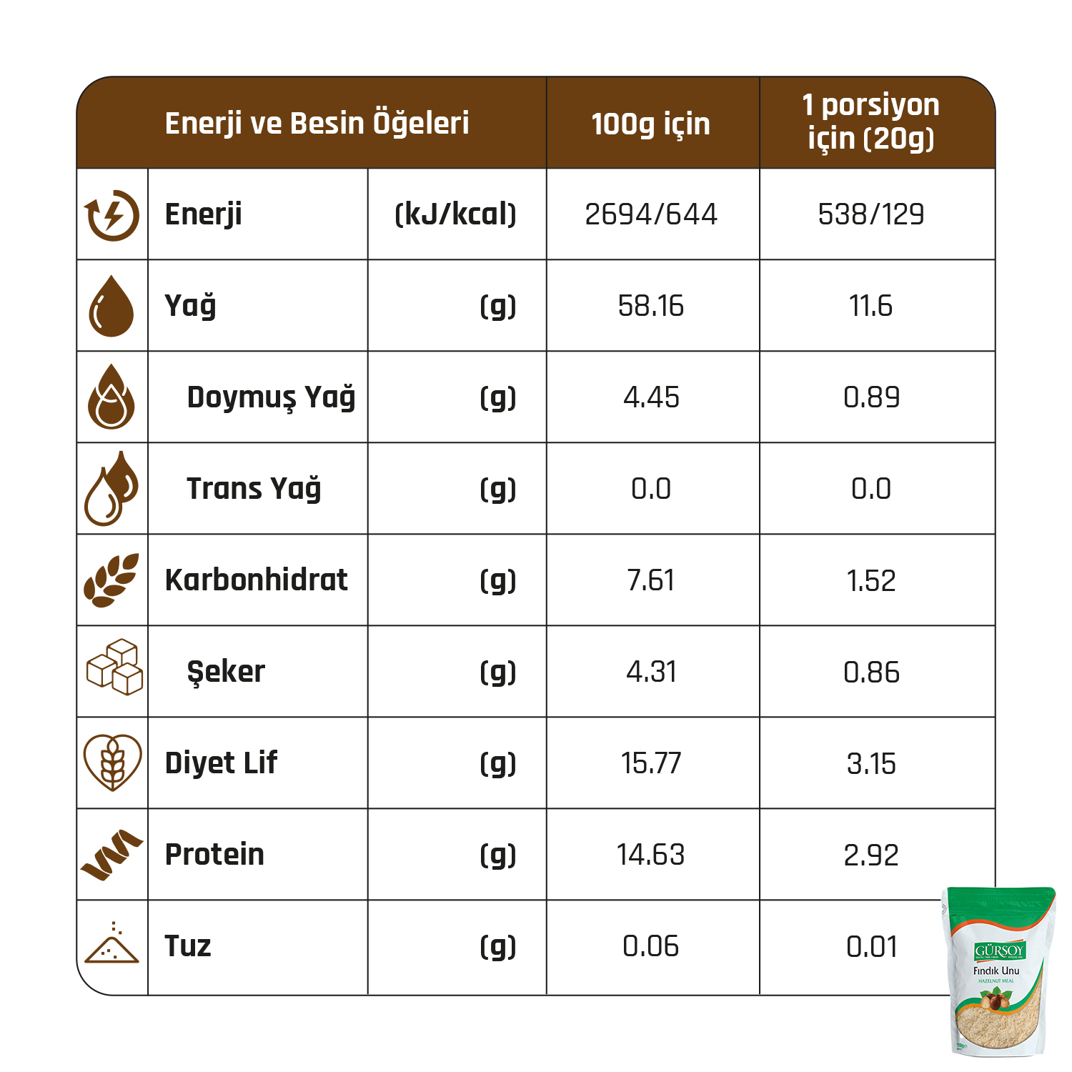 Gürsoy Fındık Pastacılık Seti 2