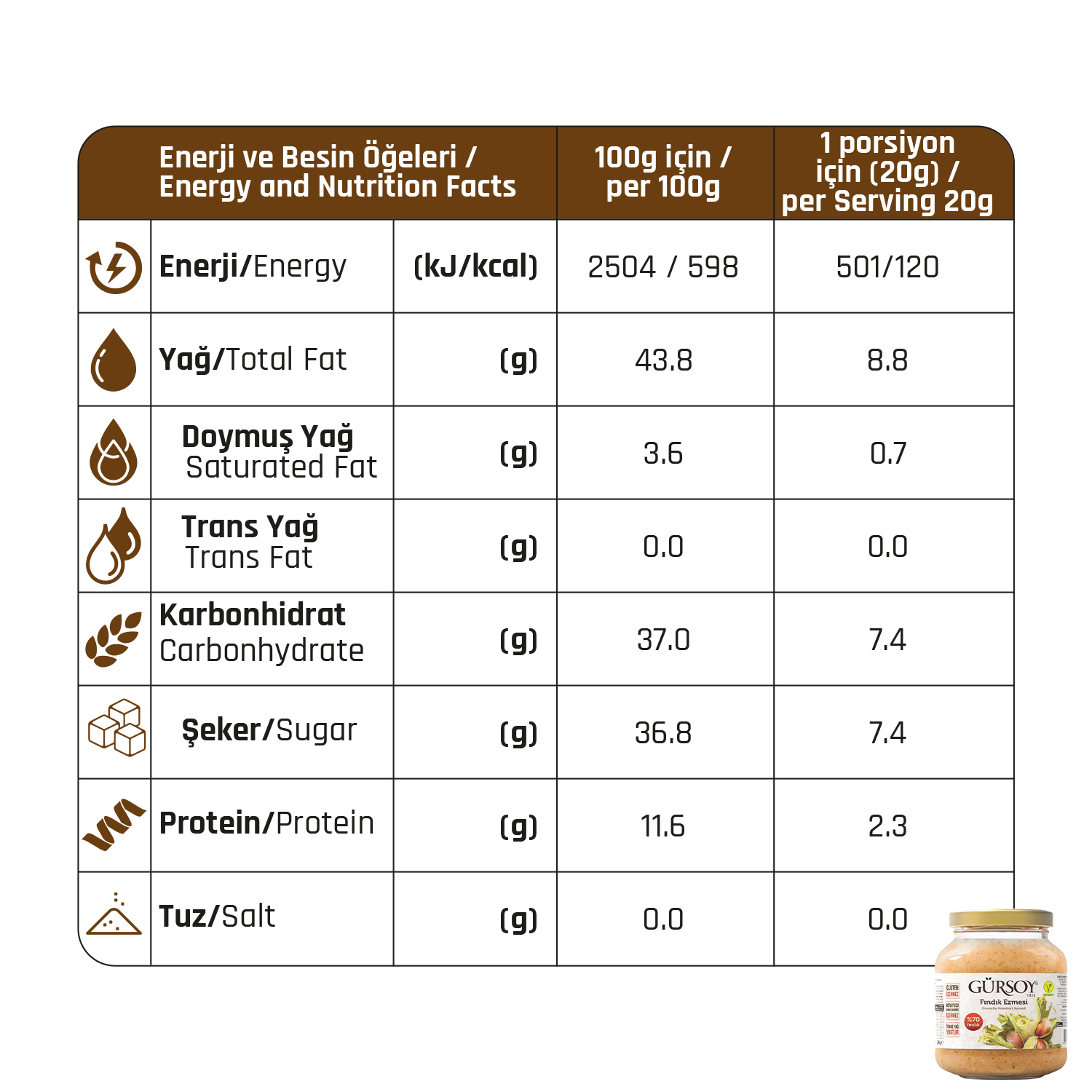 Gürsoy Sütlü Fındık Kreması 400g & Fındık Ezmesi 320g